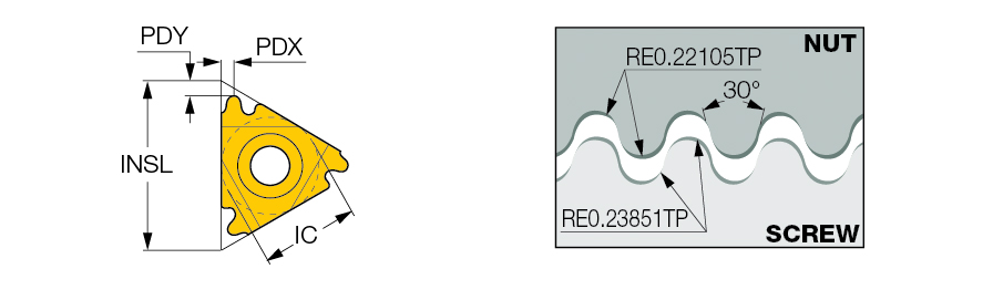 22IR 4 RND IC908